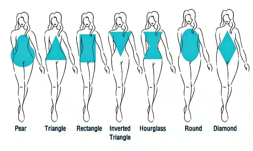 How To Hack The Genes That Impact Weight Loss-Female Body Types-01 How To Beat Your Genetics And Lose Weight