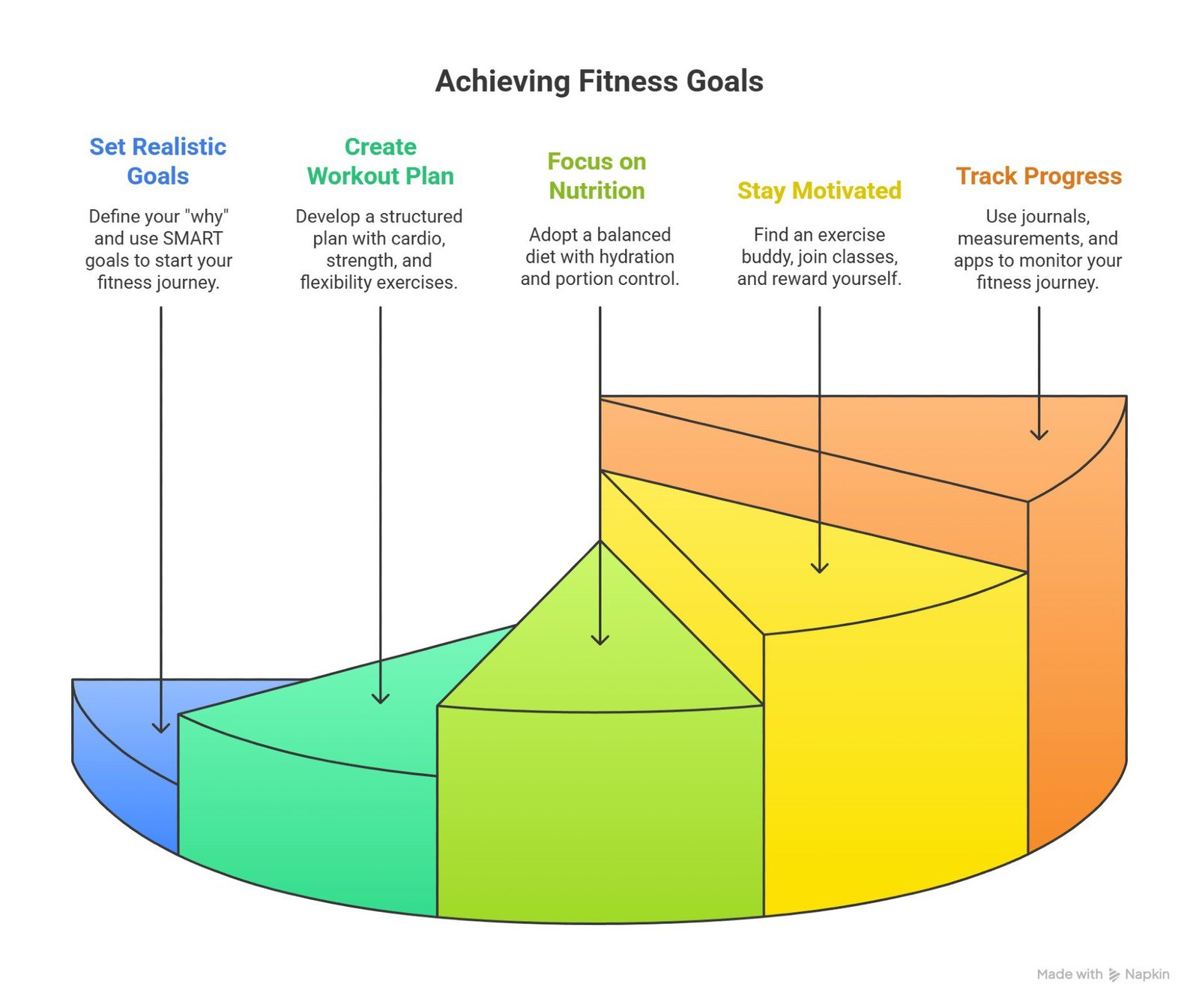 3 Ways How To Become Fitter Yourself This Year-03 Get Fitter This Year: Simple Steps For A Healthier You