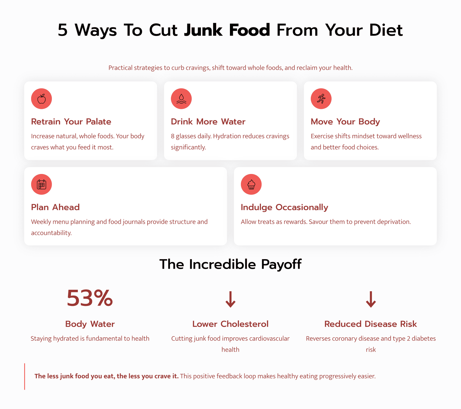 5 Practical Ways To Cut Junk Food From Your Diet And Reclaim Your Health