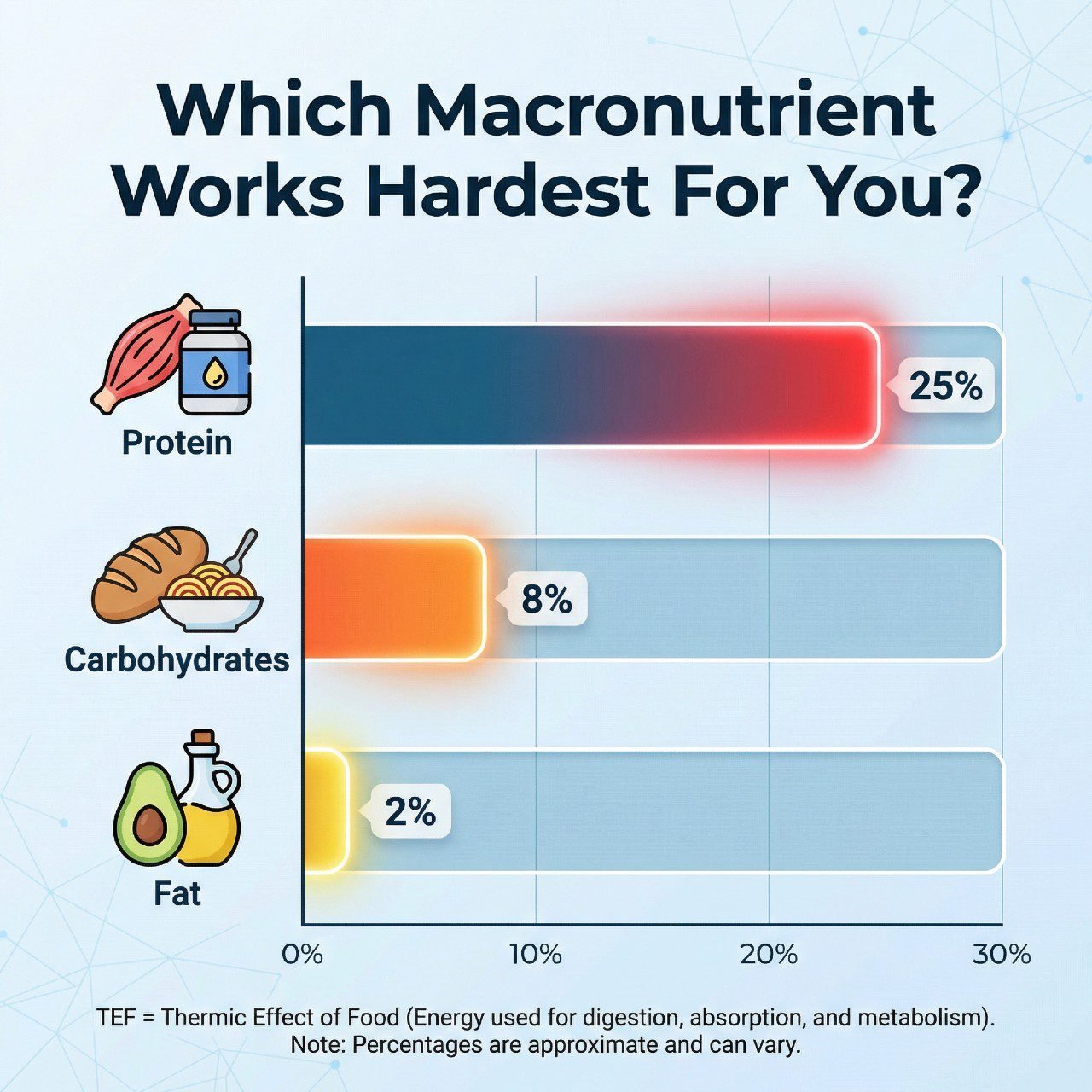 High-Protein Diet Plan For Women: Lose Fat, Keep Muscle, And Stay Full