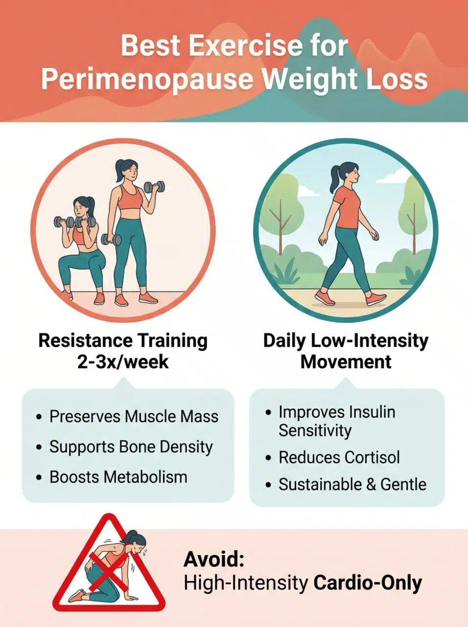 How To Lose Weight During Perimenopause Without Starving Yourself-03 How To Lose Weight During Perimenopause Without Restrictive Dieting