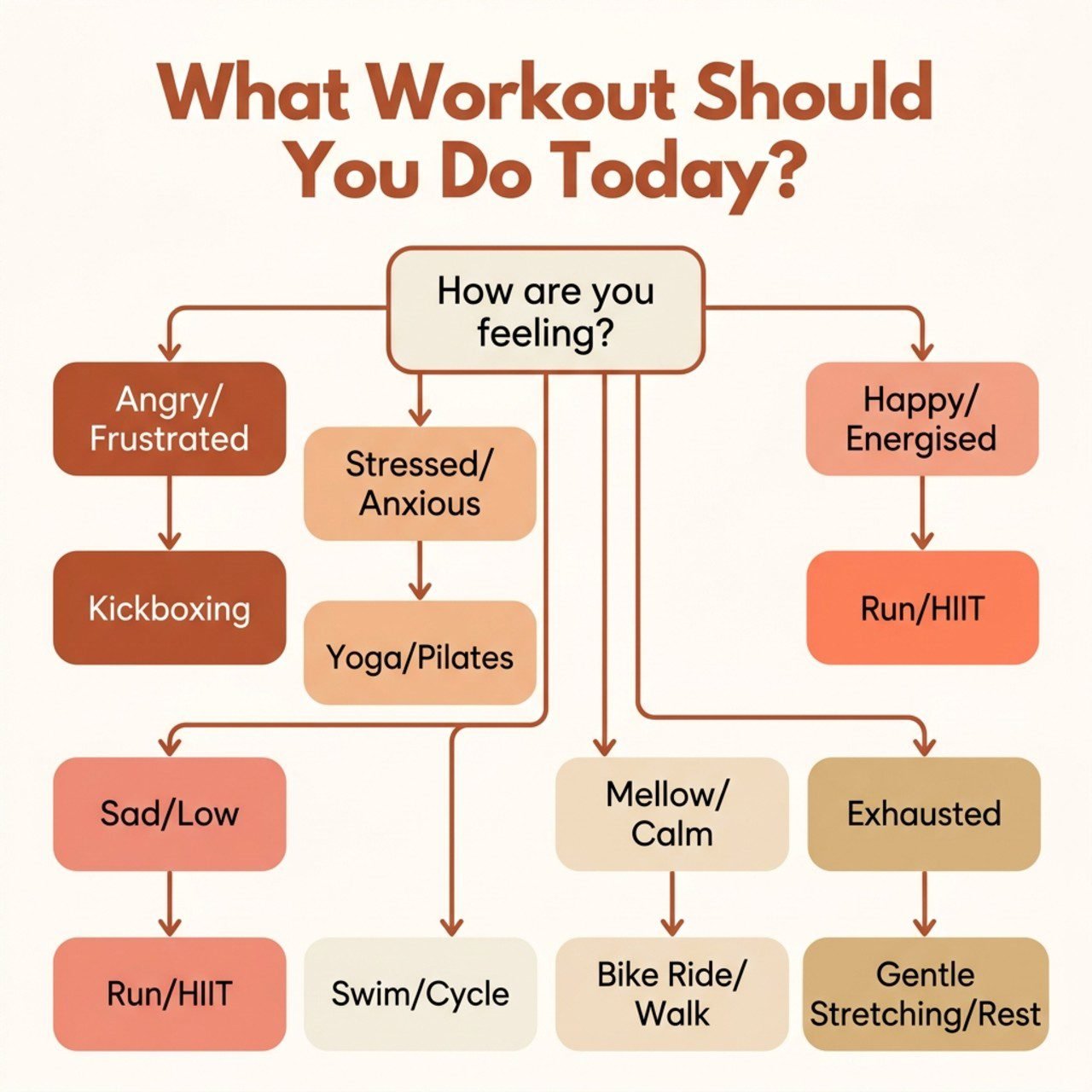 How to Match Your Workout to Your Mood-05 How to Match Your Workout to Your Mood: The Complete Intuitive Exercise Guide For Women