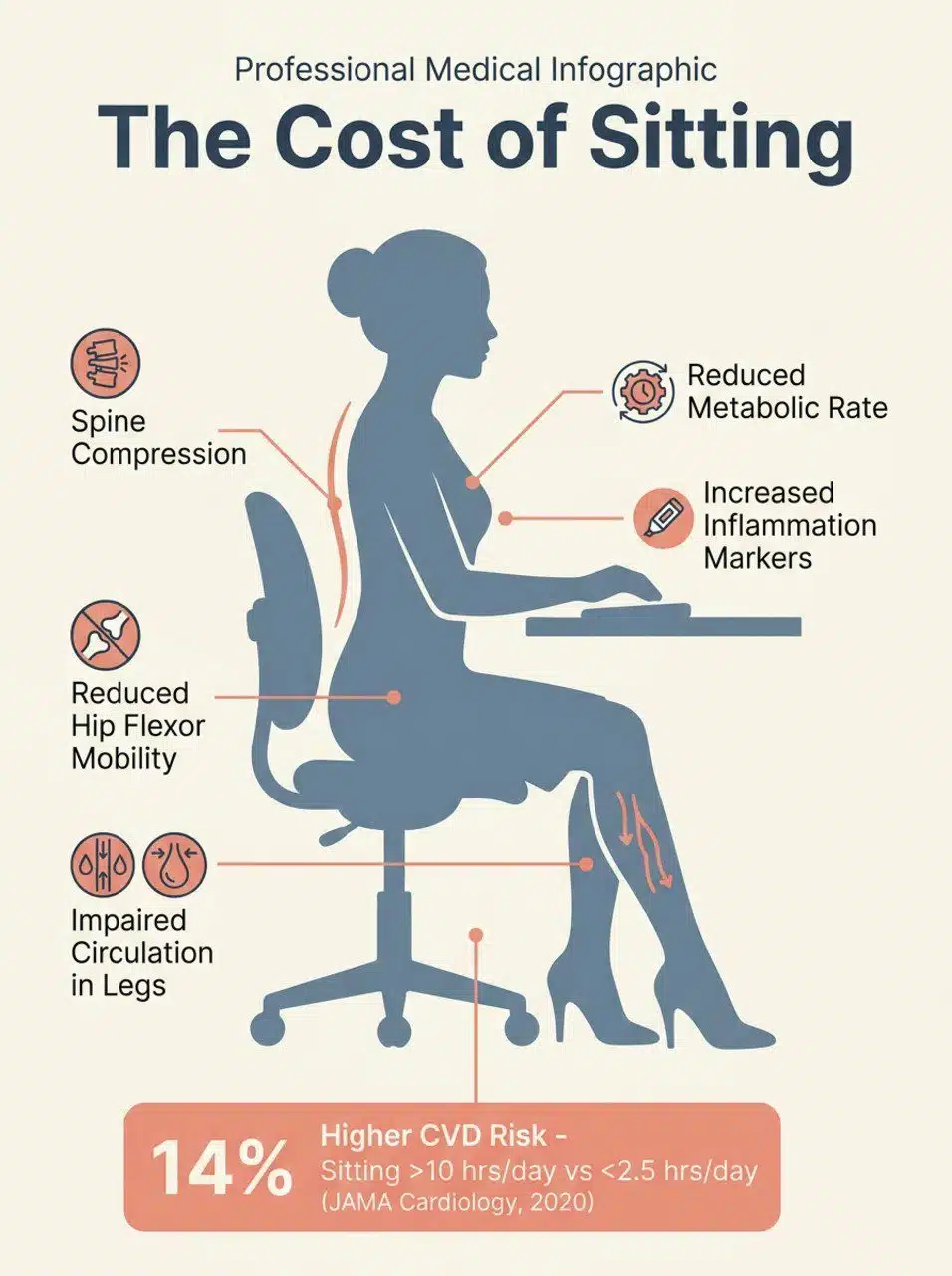 Lack of Exercise Is Deadlier Than Obesity What Every Woman Needs To Know-03 What the Research Really Says About Why Lack Of Exercise Is Deadlier Than Obesity