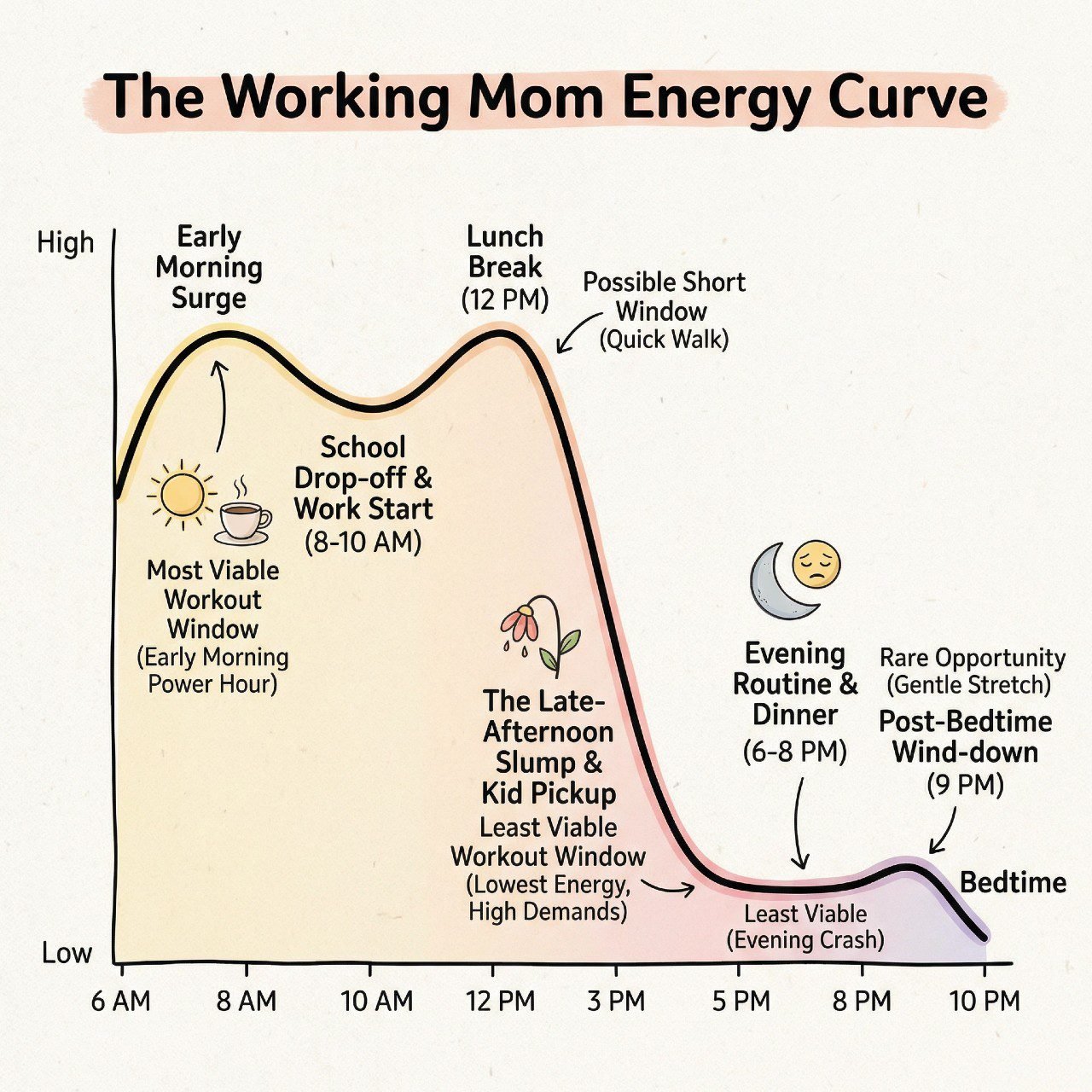 Overcoming The Time Crunch With Quick Workout Motivation For Working Moms