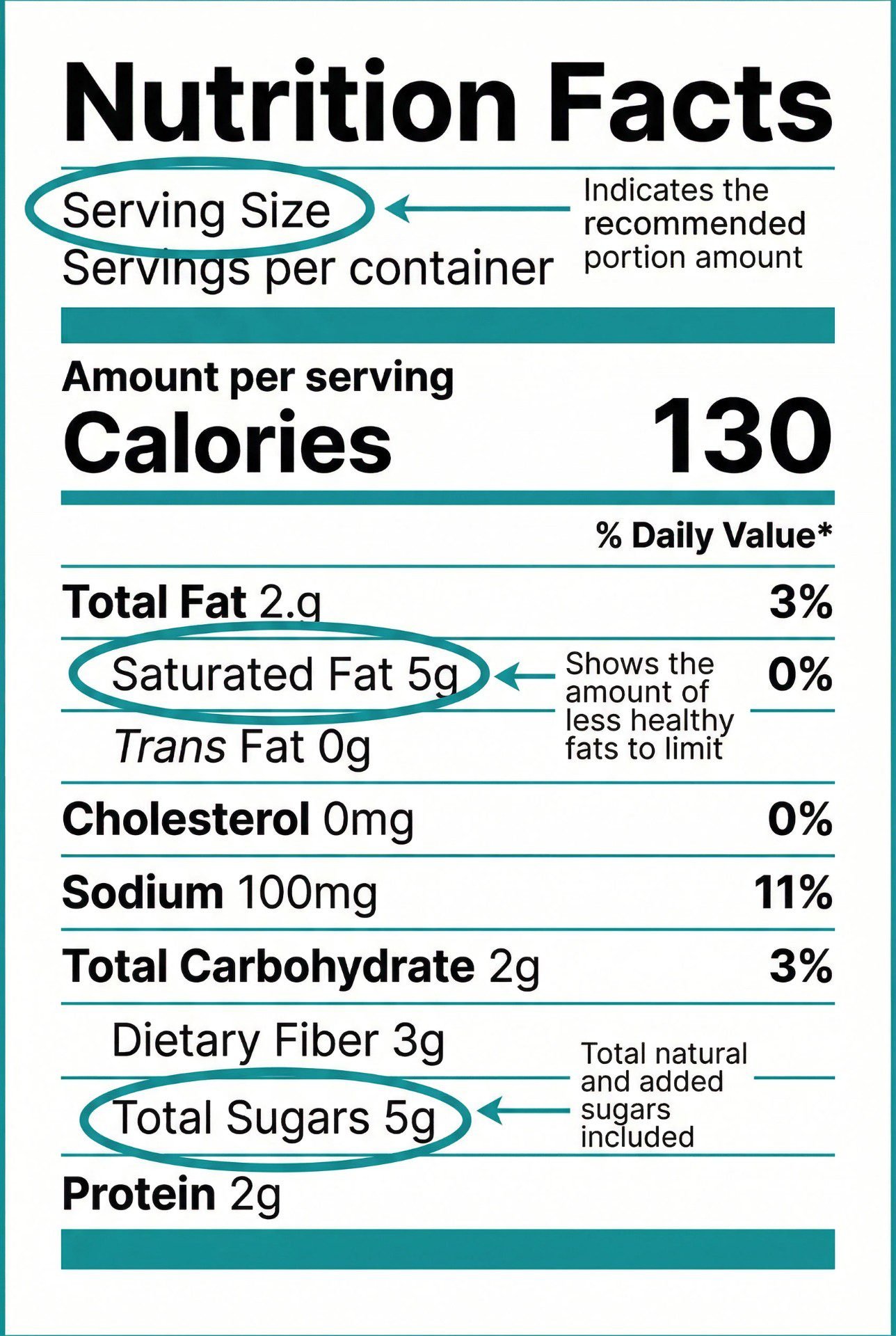 Why Dietitian-Approved Healthy Eating Advice Is Different From Everything Else You've Read
