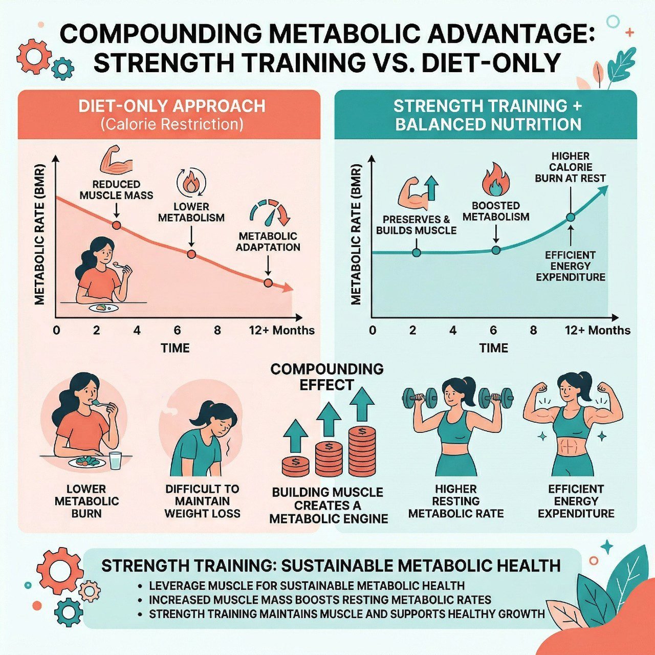 Strength Training For Women Over 40 Build Lean Muscle Without Bulking-12 Strength Training For Women Over 40: Build Lean Muscle Without Bulking