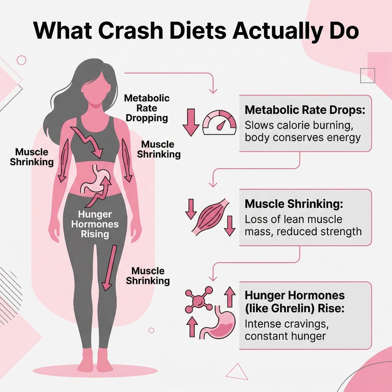 The Worst Crash Diets Ever, Their Potential Risks, And What To Do Instead