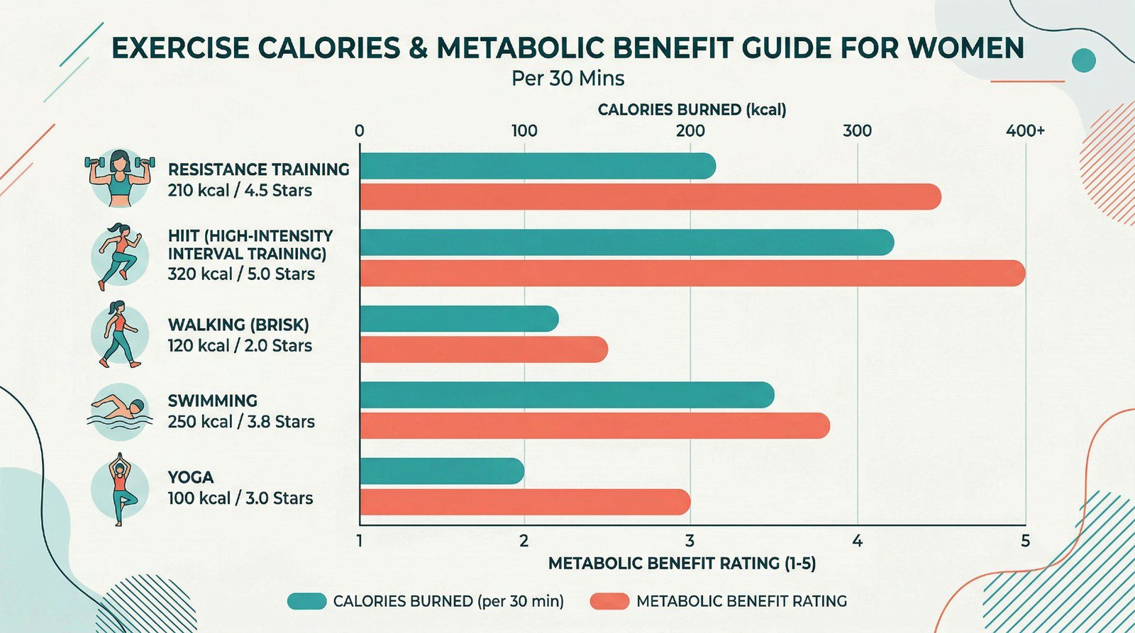 The 4 Most Compelling Reasons A Woman Should Exercise Starting Now