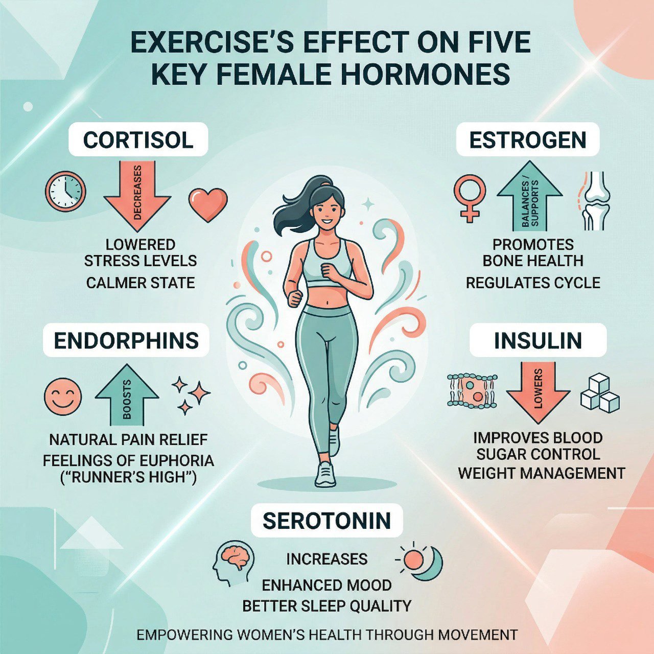 The 4 Most Compelling Reasons A Woman Should Exercise Starting Now