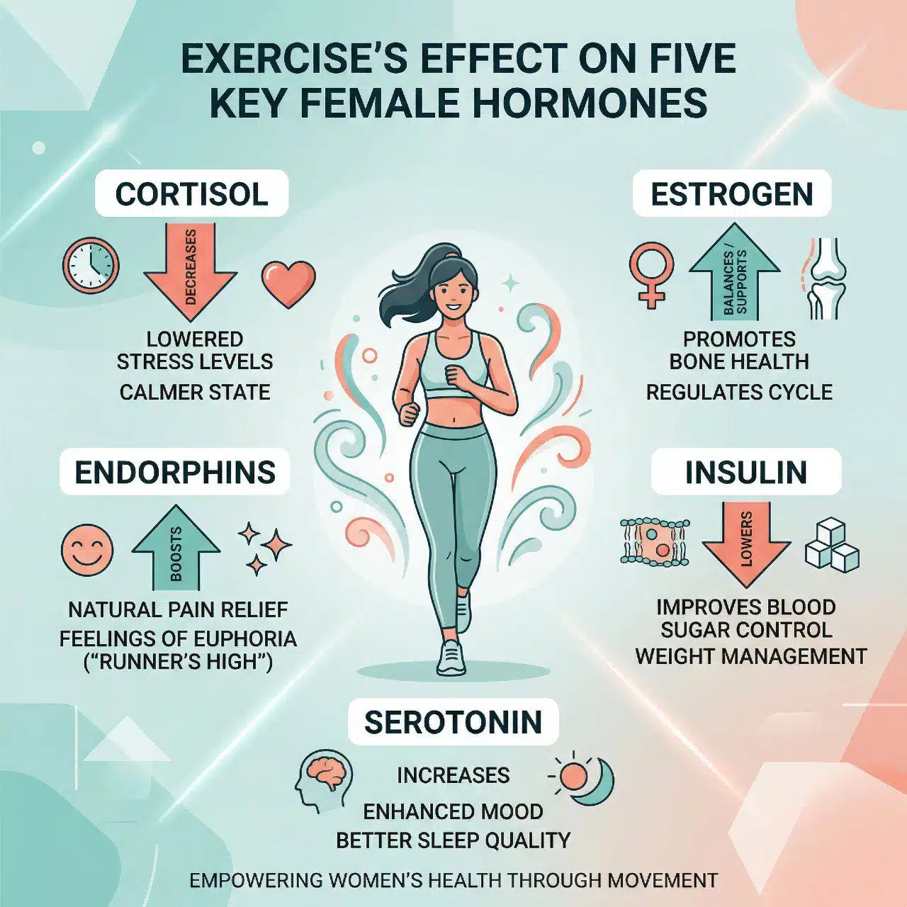 The 4 Most Compelling Reasons A Woman Should Exercise Starting Now