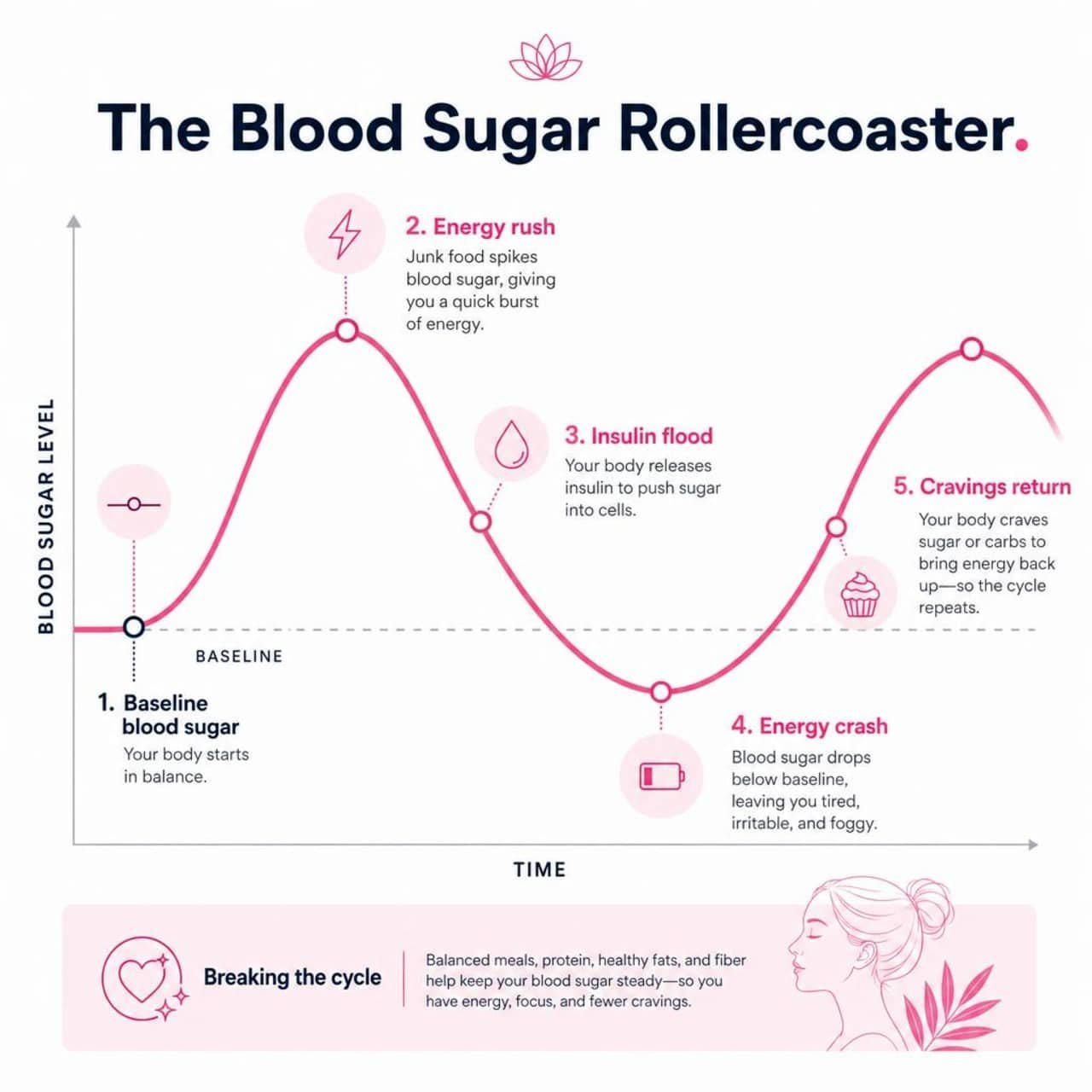 Why Junk Food Is Slowly Destroying Your Health