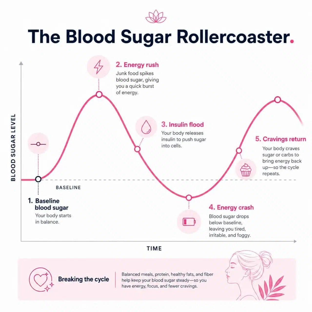 Why Junk Food Is Slowly Destroying Your Health And It’s Not Entirely Your Fault-02 Why Junk Food Is Slowly Destroying Your Health