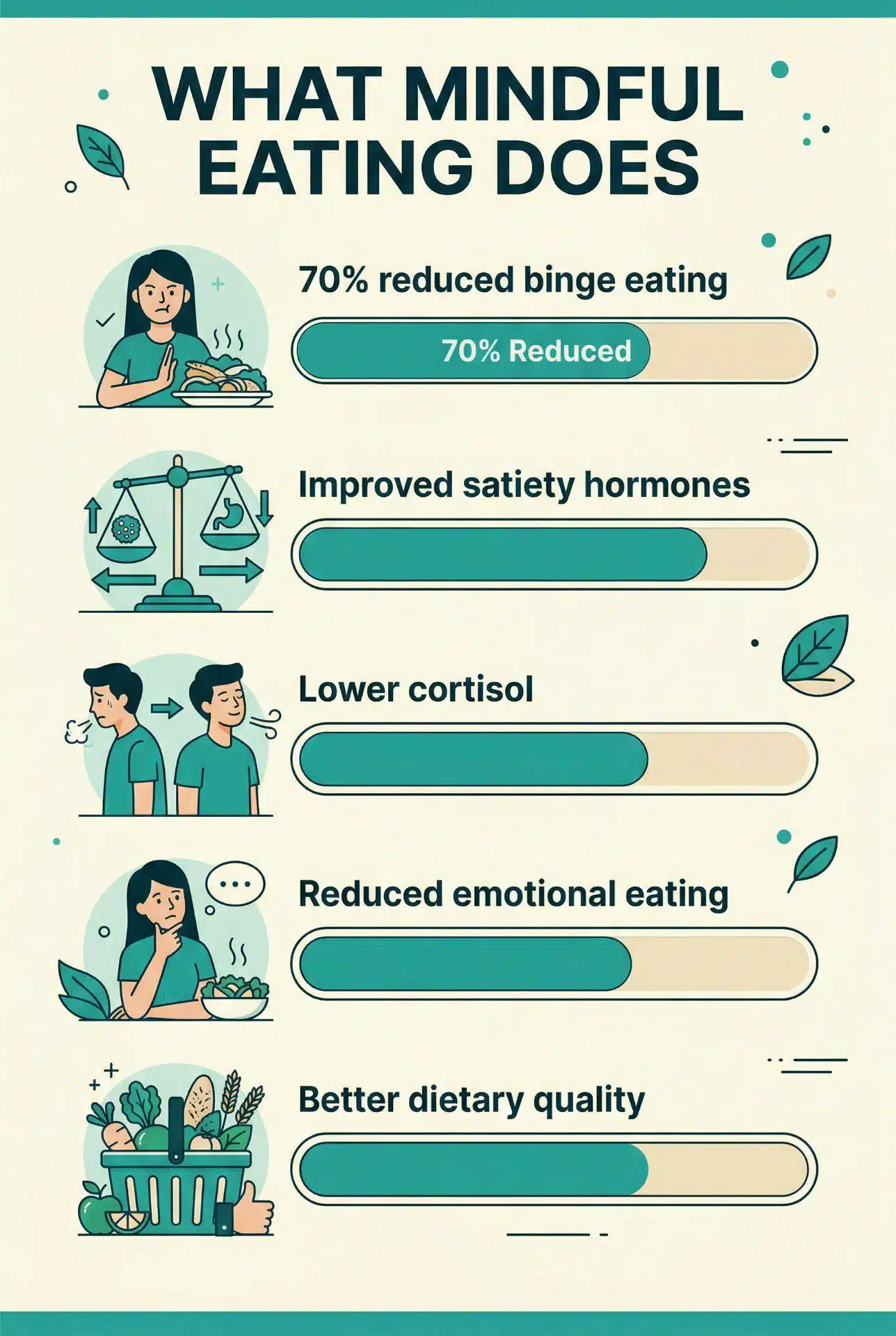 Mindful Eating