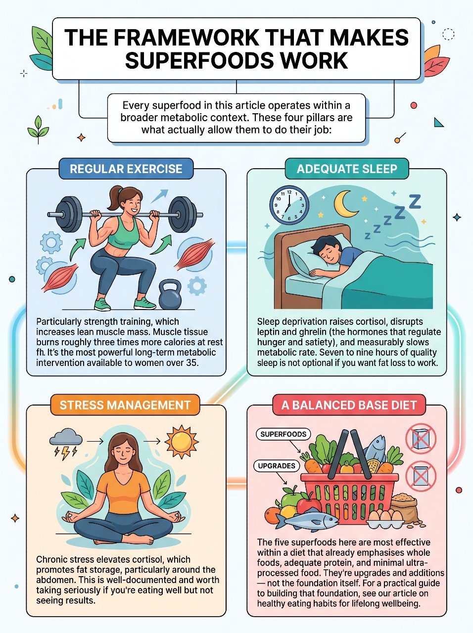 5 superfoods to boost metabolism that actually work and what the science really says 07 Superfoods To Boost Metabolism That Actually Work