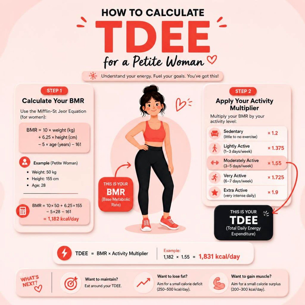how many calories should a petite woman eat to lose weight safely 03 How Many Calories Should A Petite Woman Eat | Petite Woman Weight Loss
