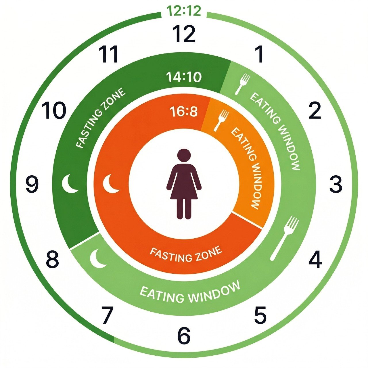 intermittent fasting for women over 50 what actually works and what doesn't 04 Intermittent Fasting For Women Over 50