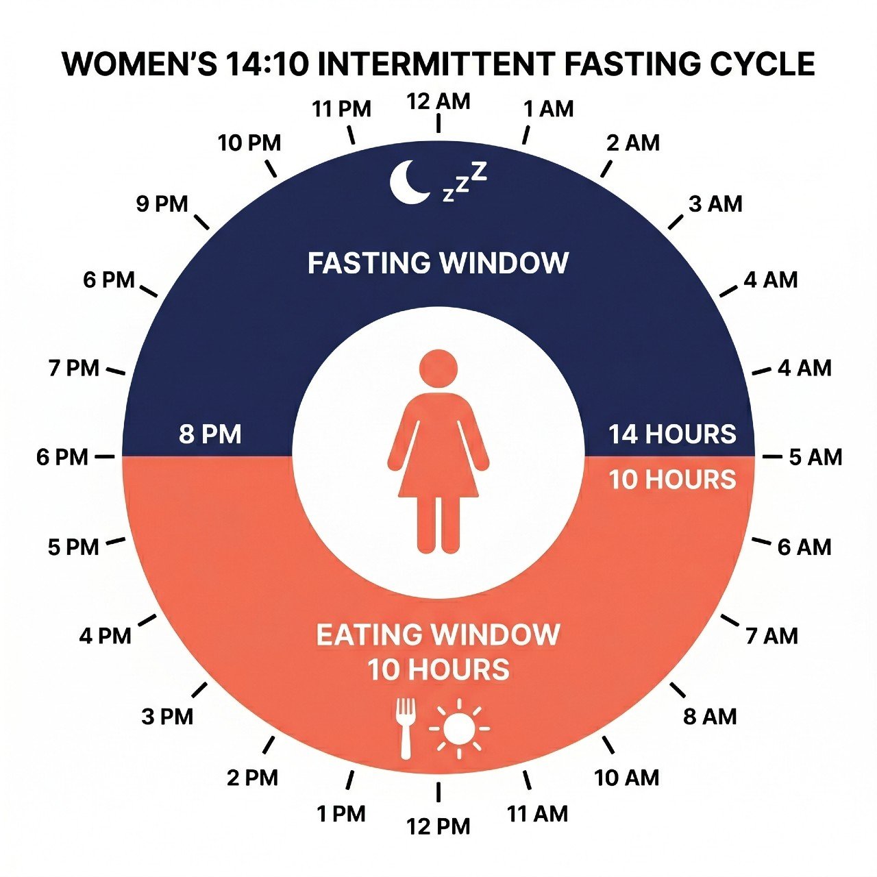 intermittent fasting for women over 50 what actually works and what doesn't 08 Intermittent Fasting For Women Over 50