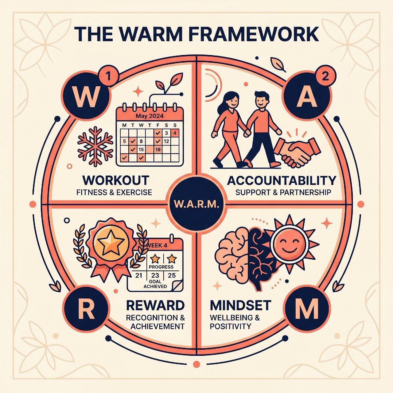 the complete fitness motivation guide for winter stay active, strong, and sane 03 Fitness Motivation Guide For Winter