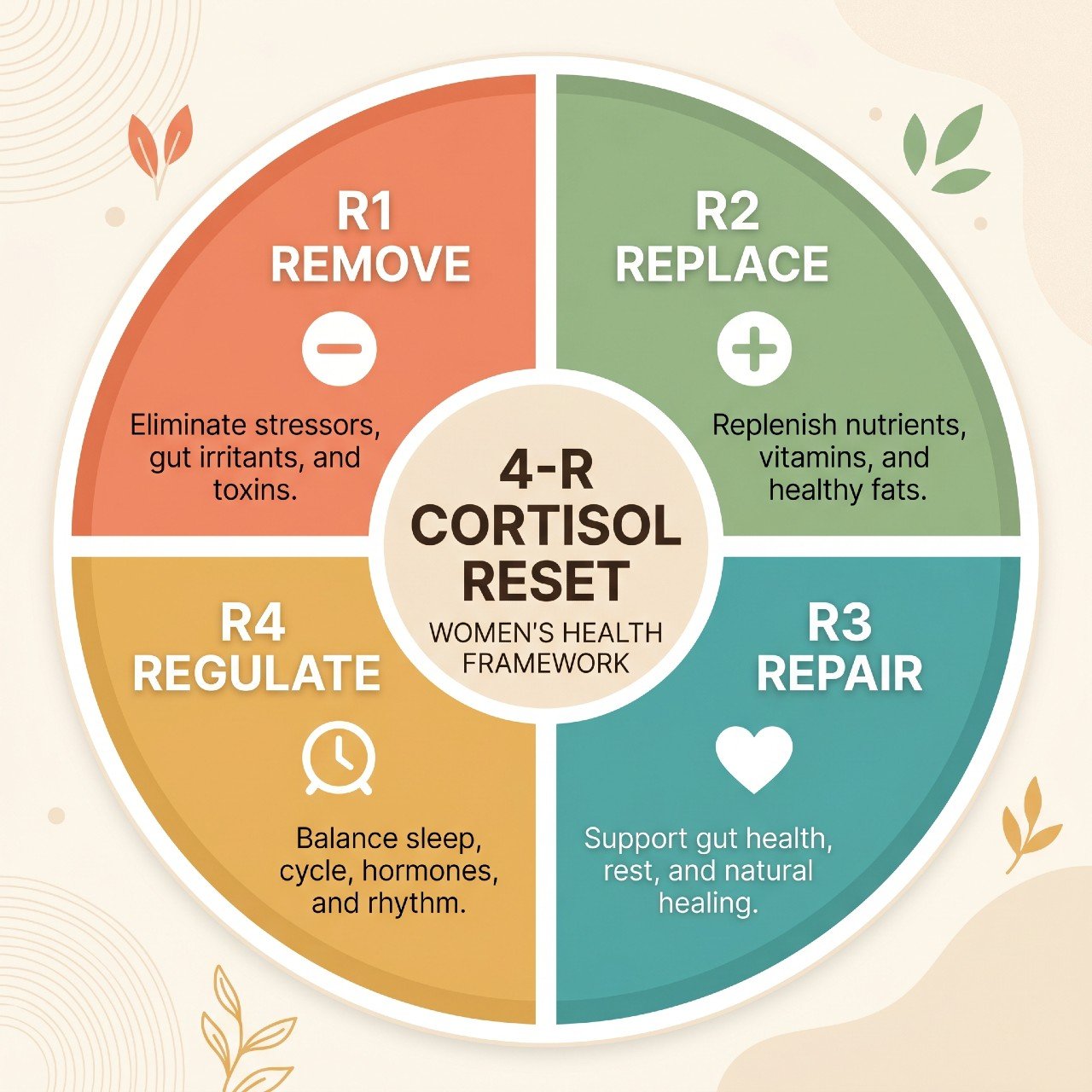 what's the best diet for cortisol related weight gain in women 05 The Best Diet For Cortisol-Related Weight Gain