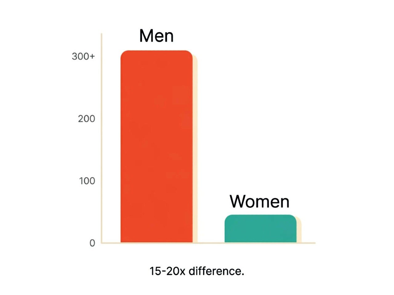 Toning vs Building Muscle For Women: What Science Actually Says