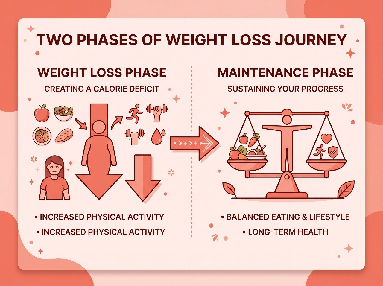 4 Tips For Balancing Your Diet During Weight Loss