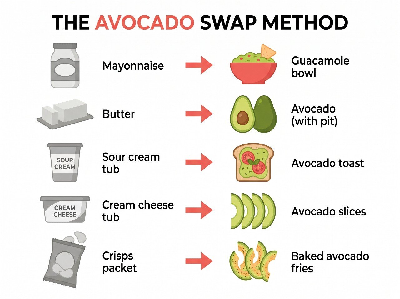 Health Benefits Of Avocado